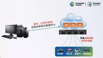 软件定义终端 构建安全无边界数字化工作空间，赋能数字文化创意软件开发