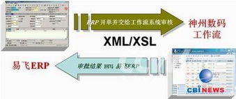神州数码BPM软件解决方案赋能数字文化创意软件开发
